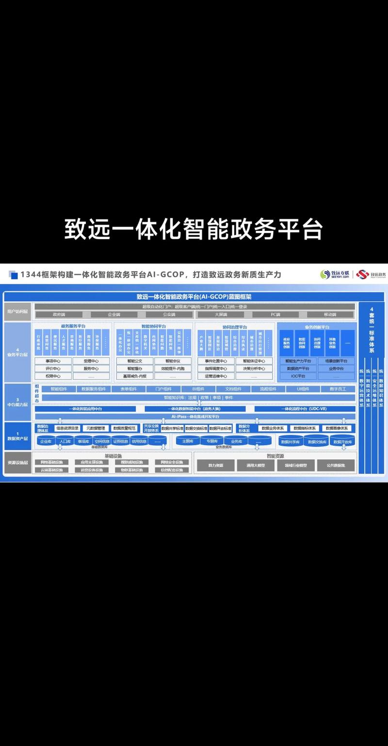 大数据平台:如何选择适合自己的?