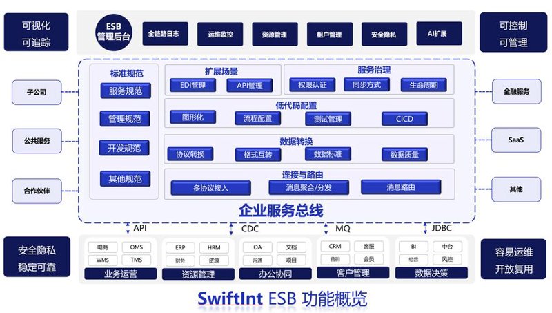 如何选择最适合你的数字科技工具?