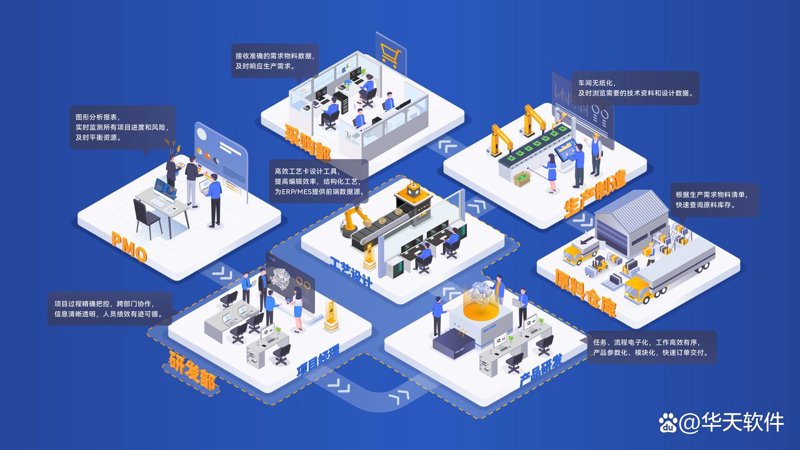 数字科技在改变我们的生活方式
